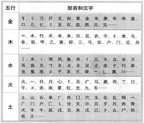 秐五行|浠字的五行属性